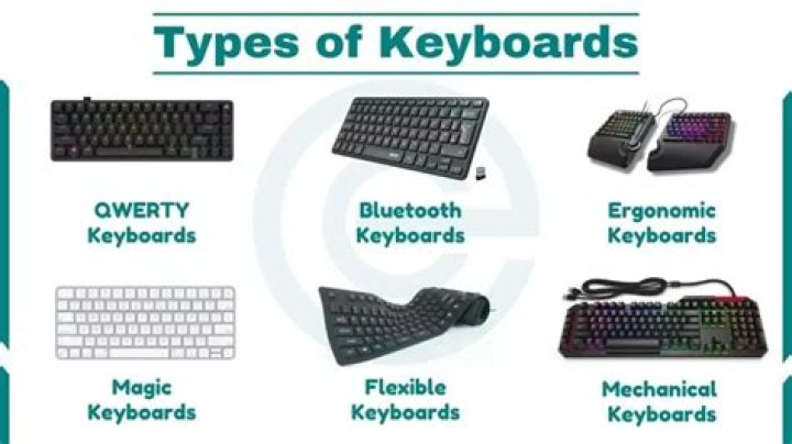 What keyboards do fast typers use?