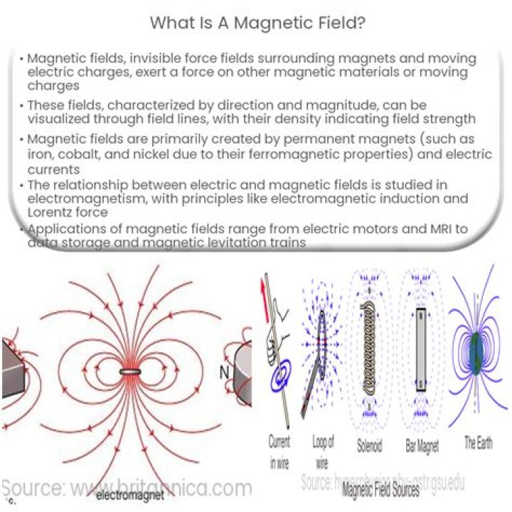 What makes a man magnetic?