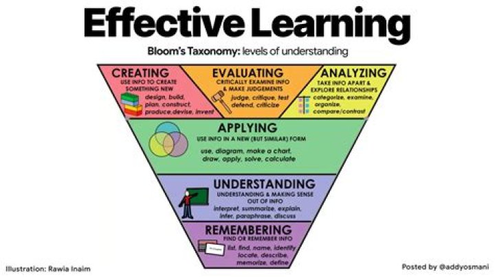 What makes learning effective?