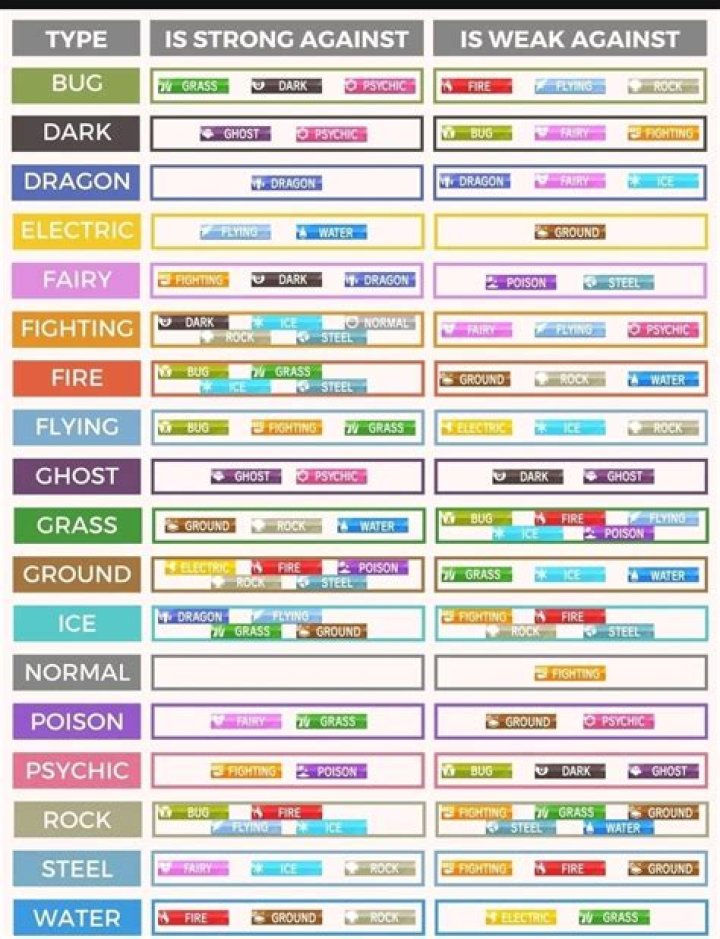 What Pokémon type is the rarest?