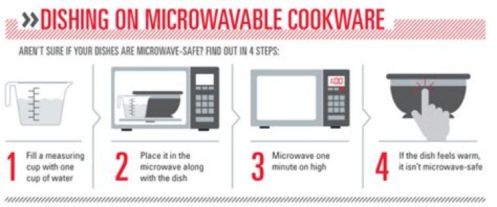 What should you not microwave?