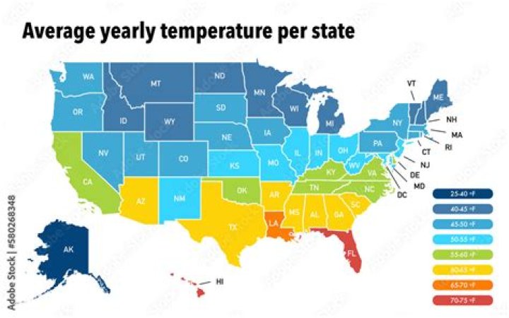 What state stays 65 degrees year round?