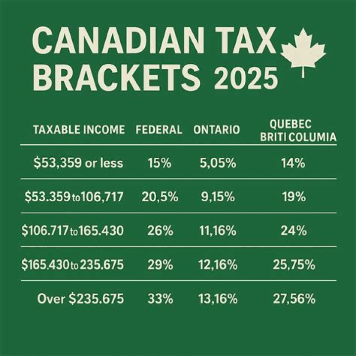 What tax bracket gets audited the most?