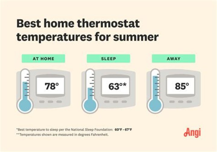 What temperature should I sleep with windows open?