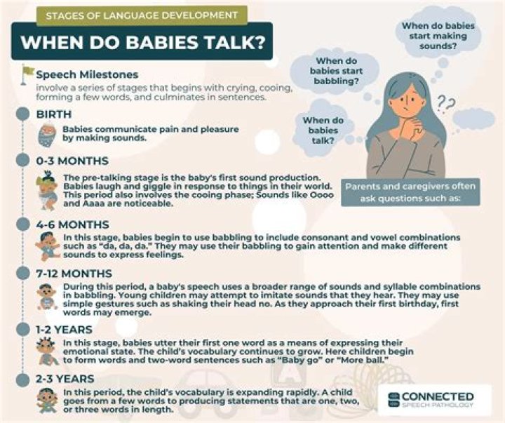 When should I worry about baby not babbling?