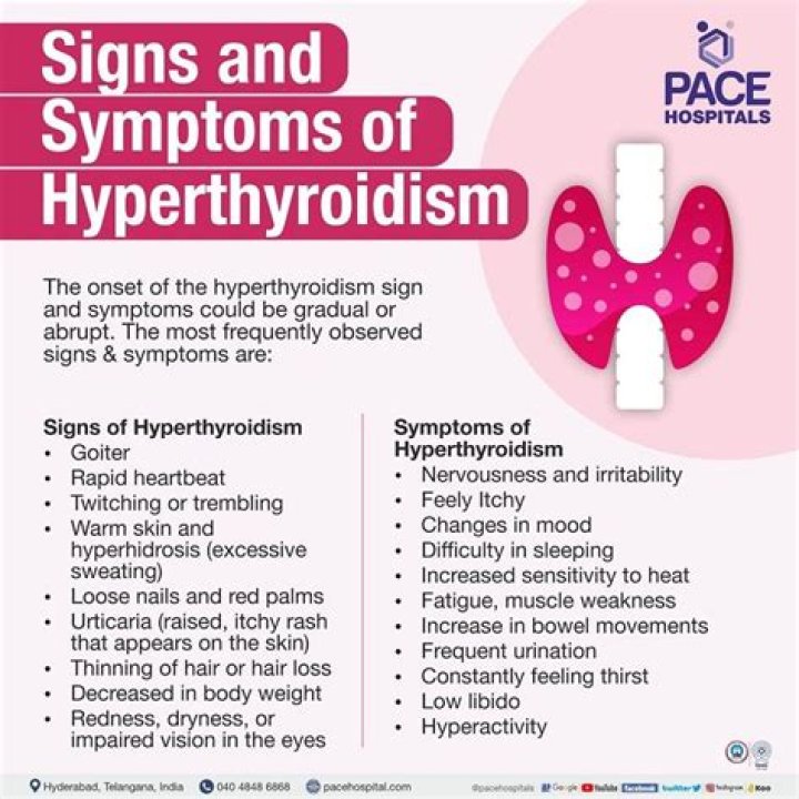 When should you go to the hospital for hyperthyroidism?