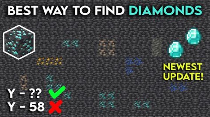 Where are most diamonds found at Crater of Diamonds?