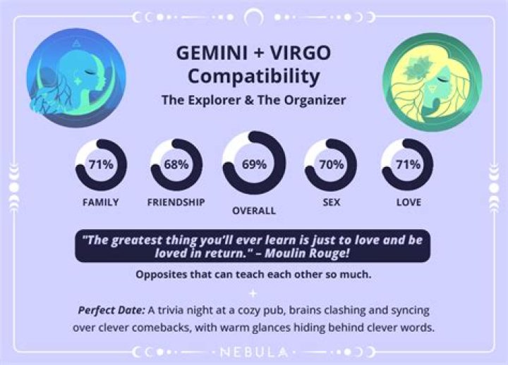 Where do you kiss a Gemini man?