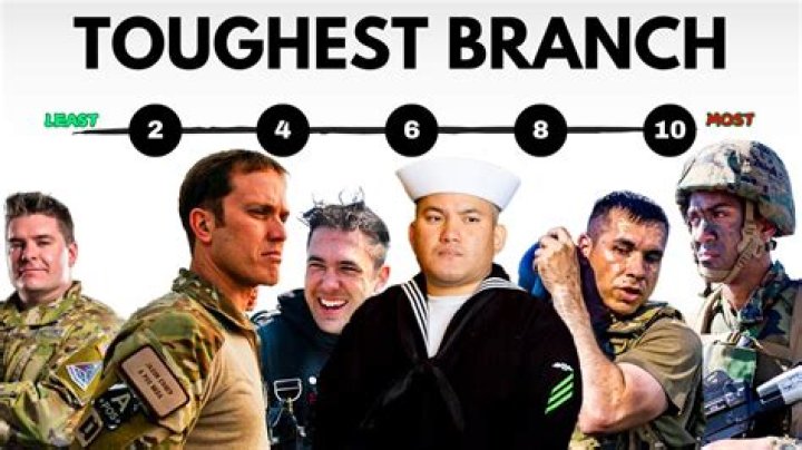Which military has the best training?