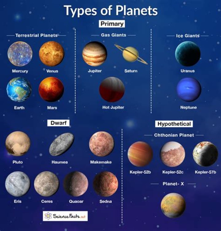 Which planet is related to money?