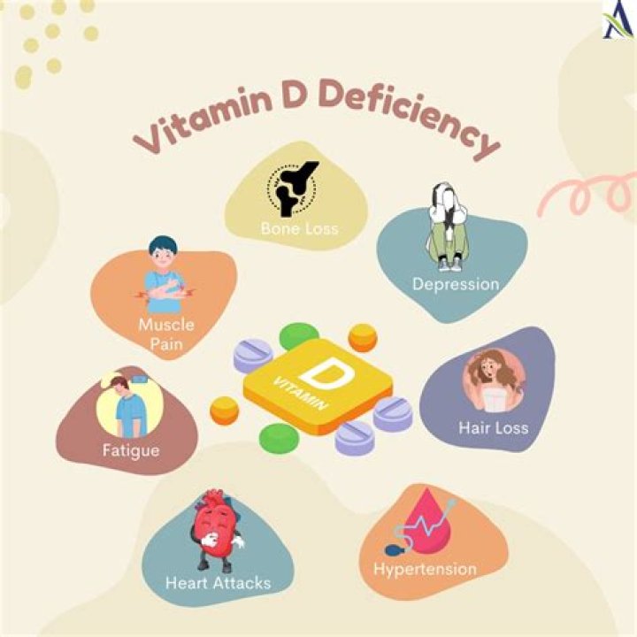 Who needs vitamin D3?