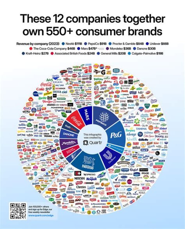 Who owns most of the Internet?