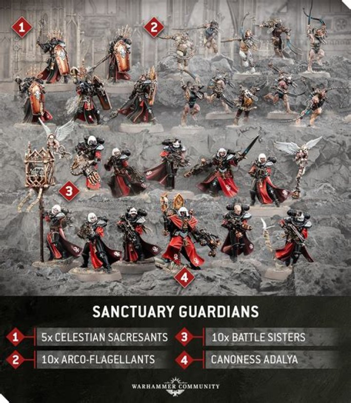 Why are Adepta Sororitas all female?