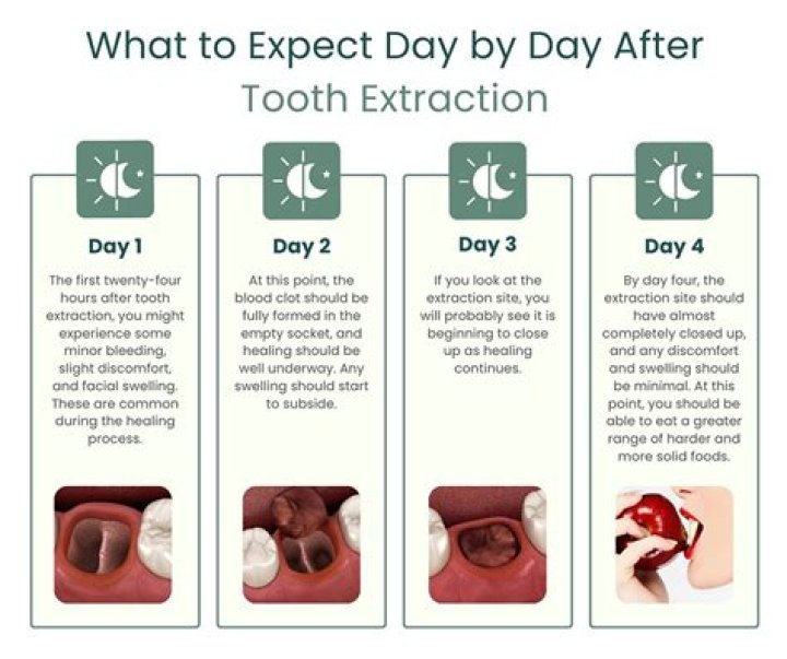 Why does my cheek hurt after tooth extraction?