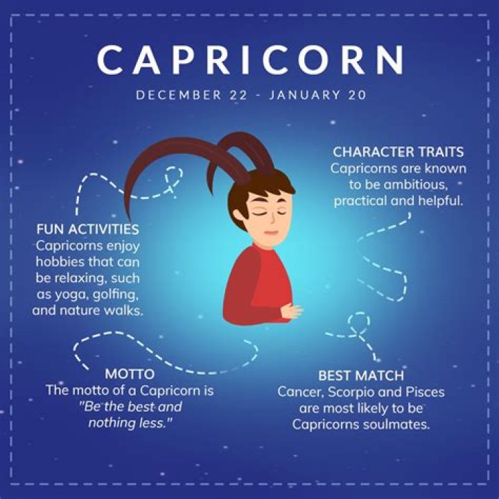 Why is Capricorn famous?