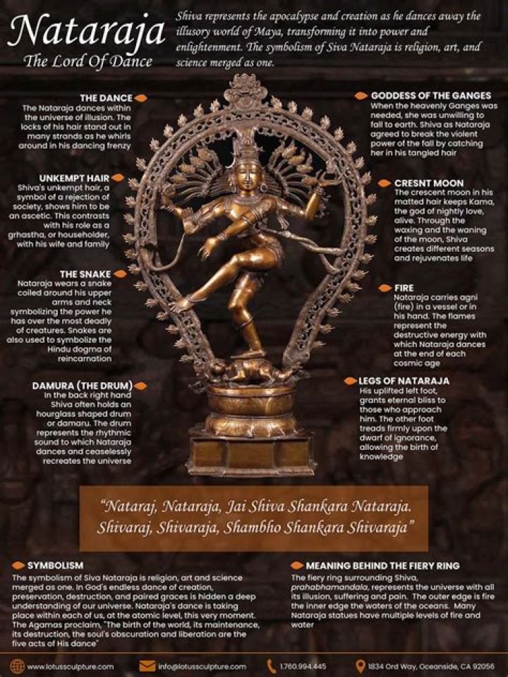 Why is Shiva called Nataraja?