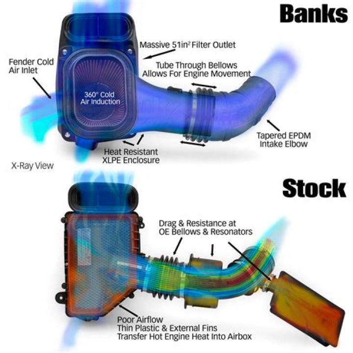 Will a cold air intake turn on check engine light?