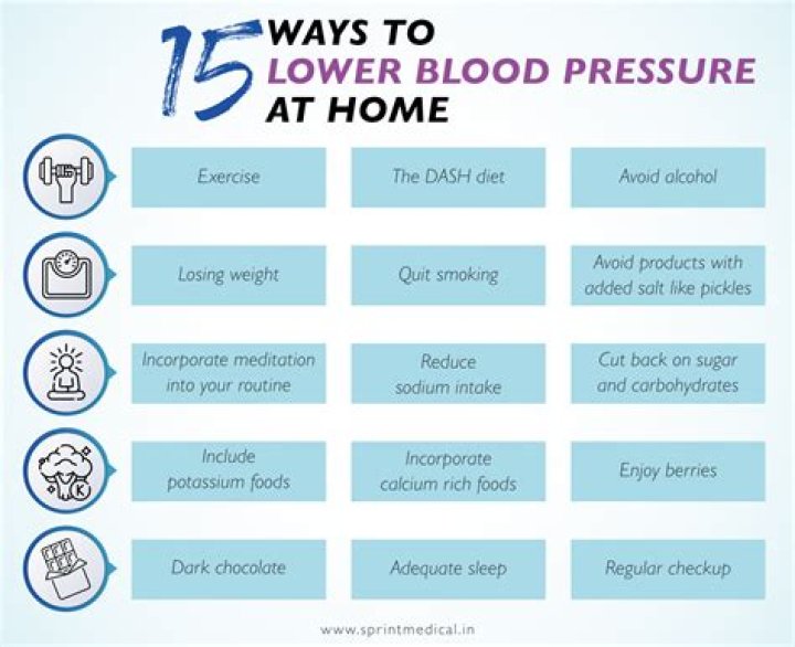 Will clonazepam lower my blood pressure?